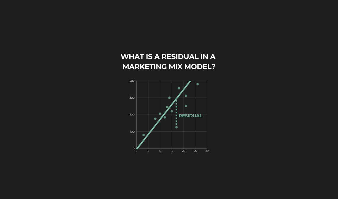 What is a residual in a marketing mix model?
