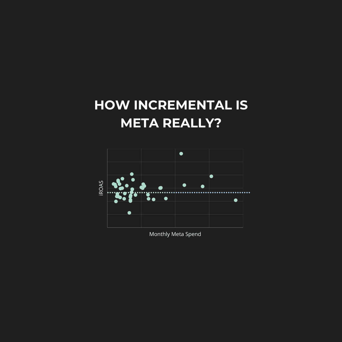 Incrementality Study: How Incremental is Meta Really?