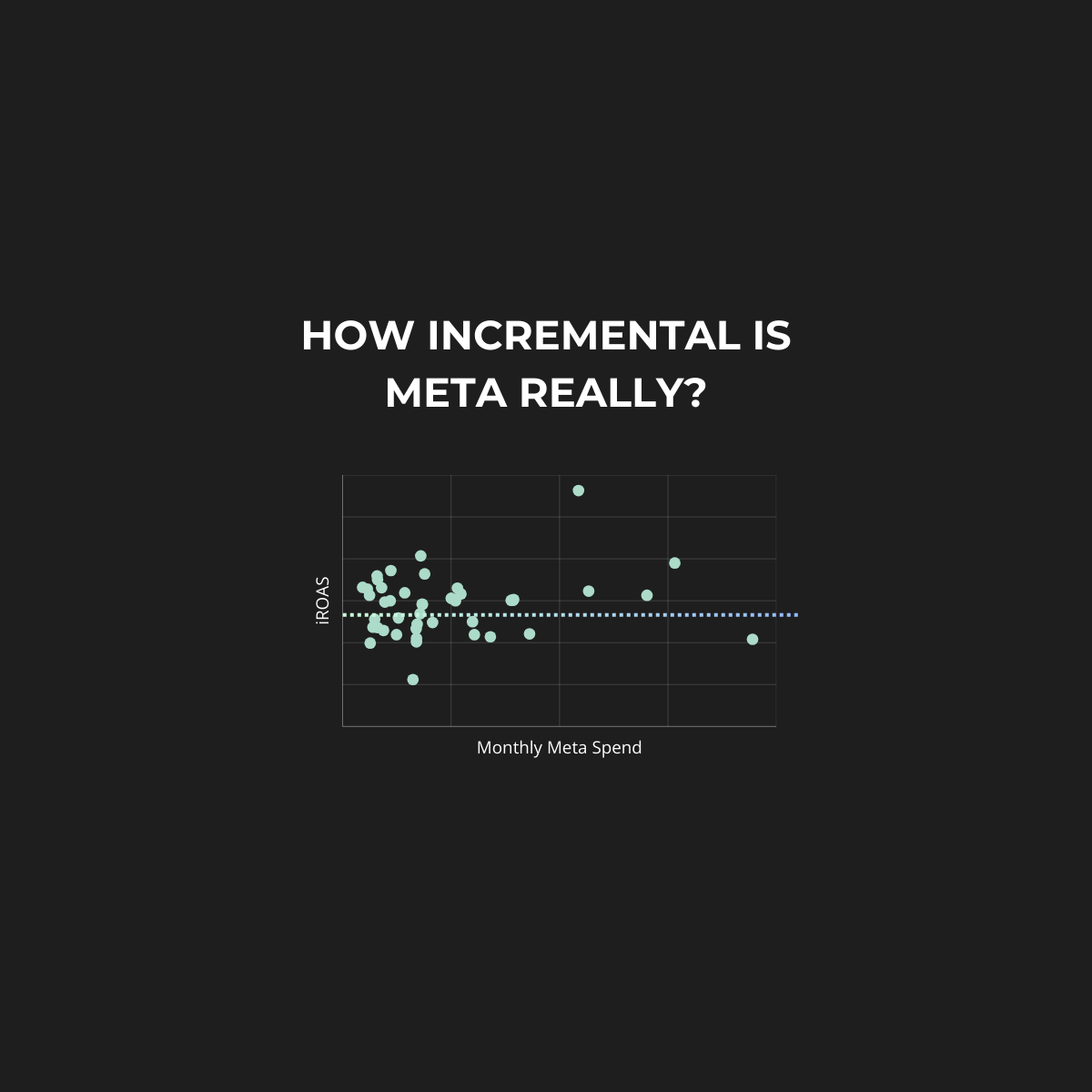 Incrementality Study: How Incremental is Meta Really?